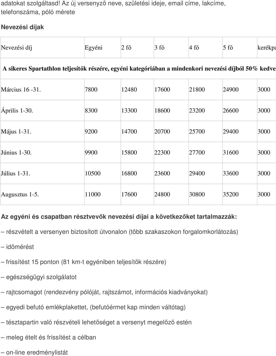 kategóriában a mindenkori nevezési díjból 50% kedvez Március 16-31. 7800 12480 17600 21800 24900 3000 Április 1-30. 8300 13300 18600 23200 26600 3000 Május 1-31.