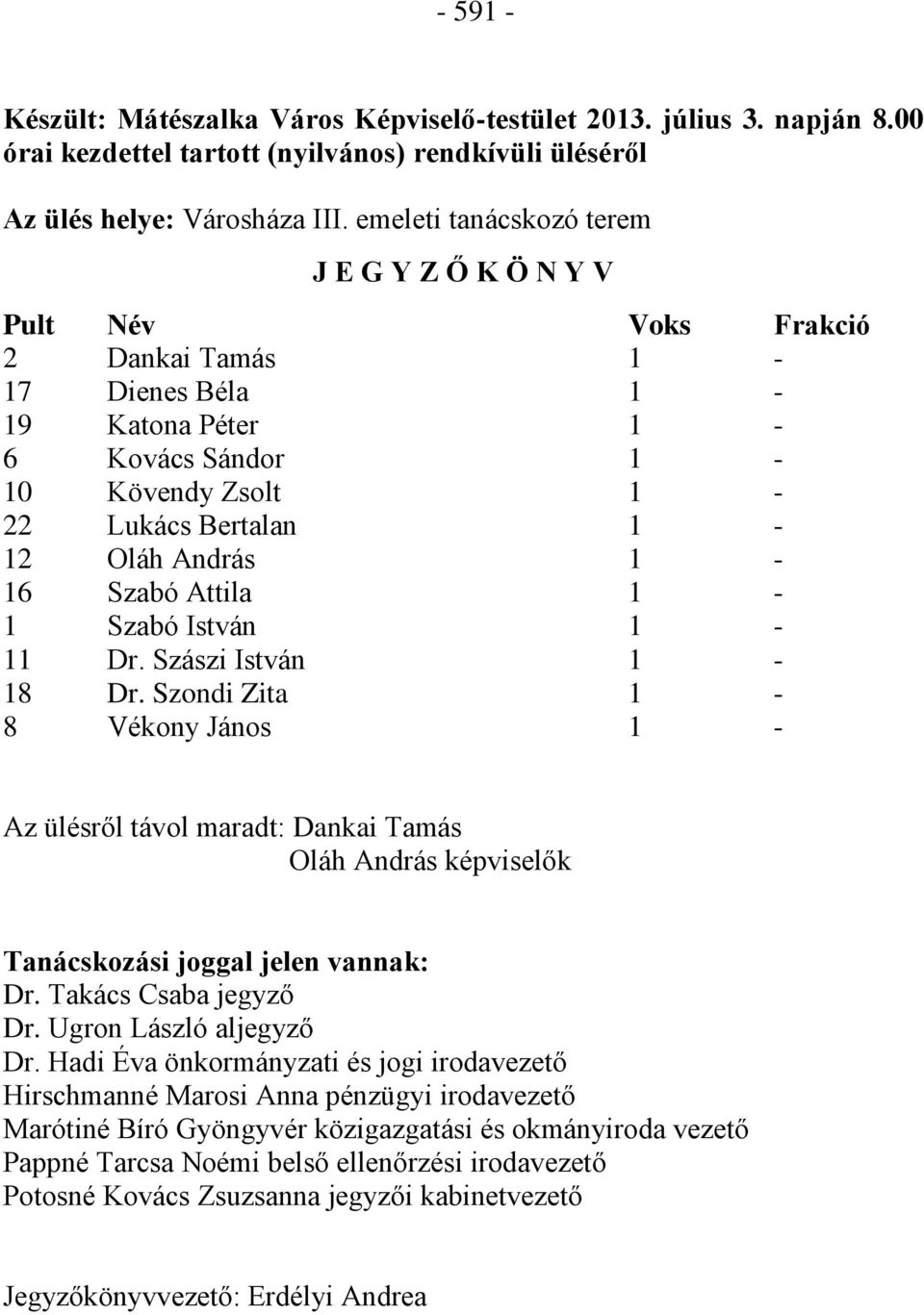 Szabó Attila 1-1 Szabó István 1-11 Dr. Szászi István 1-18 Dr. Szondi Zita 1-8 Vékony János 1 - Az ülésről távol maradt: Dankai Tamás Oláh András képviselők Tanácskozási joggal jelen vannak: Dr.