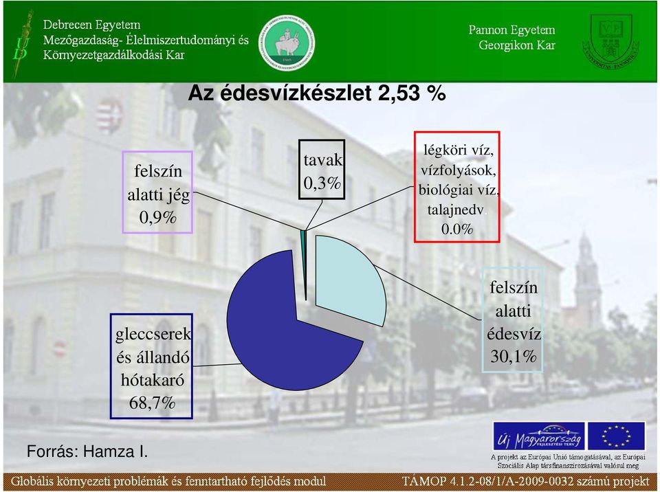 víz, talajnedv. 0.