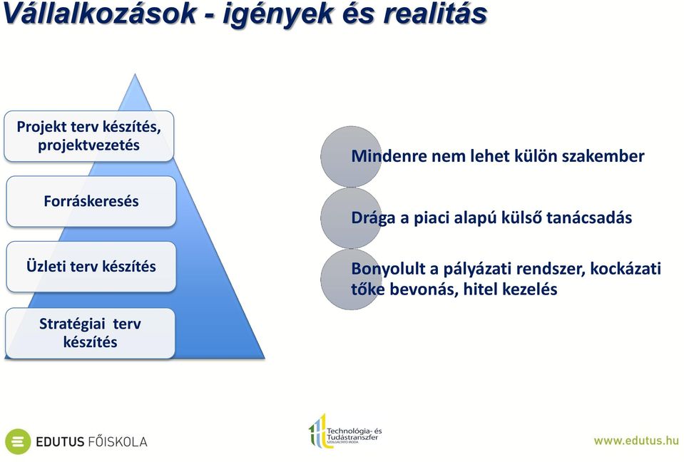 Drága a piaci alapú külső tanácsadás Üzleti terv készítés Bonyolult