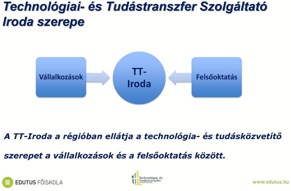 TT-Iroda a régióban ellátja a technológia- és