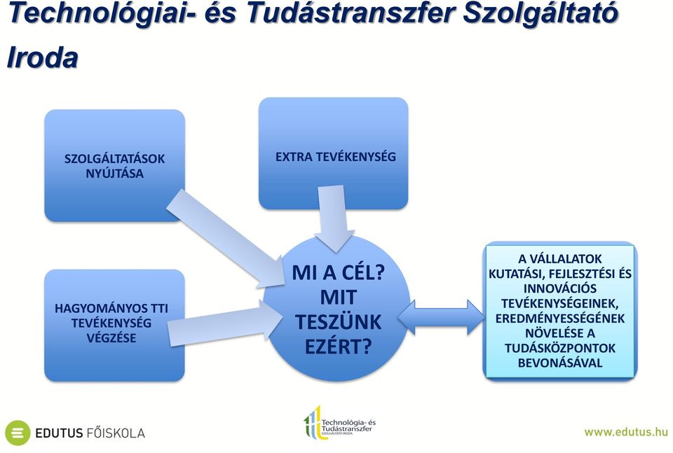 CÉL? MIT TESZÜNK EZÉRT?