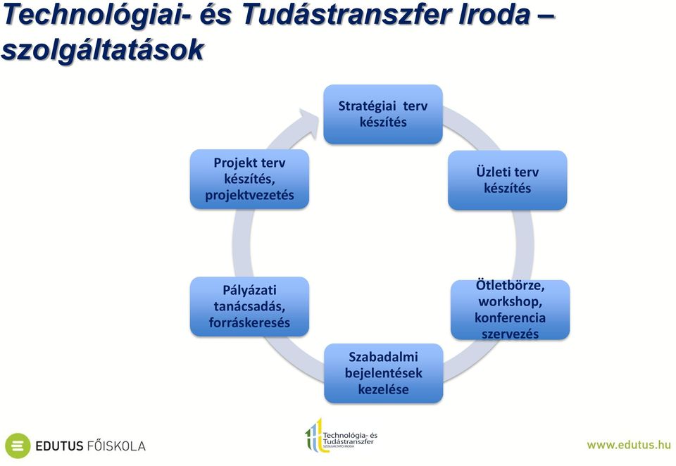 Üzleti terv készítés Pályázati tanácsadás, forráskeresés