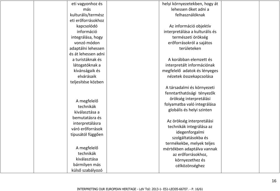 helyi környezetekben, hogy át lehessen őket adni a felhasználóknak Az információ objektív interpretálása a kulturális és természeti örökség erőforrásokról a sajátos területeken A korábban elemzett és