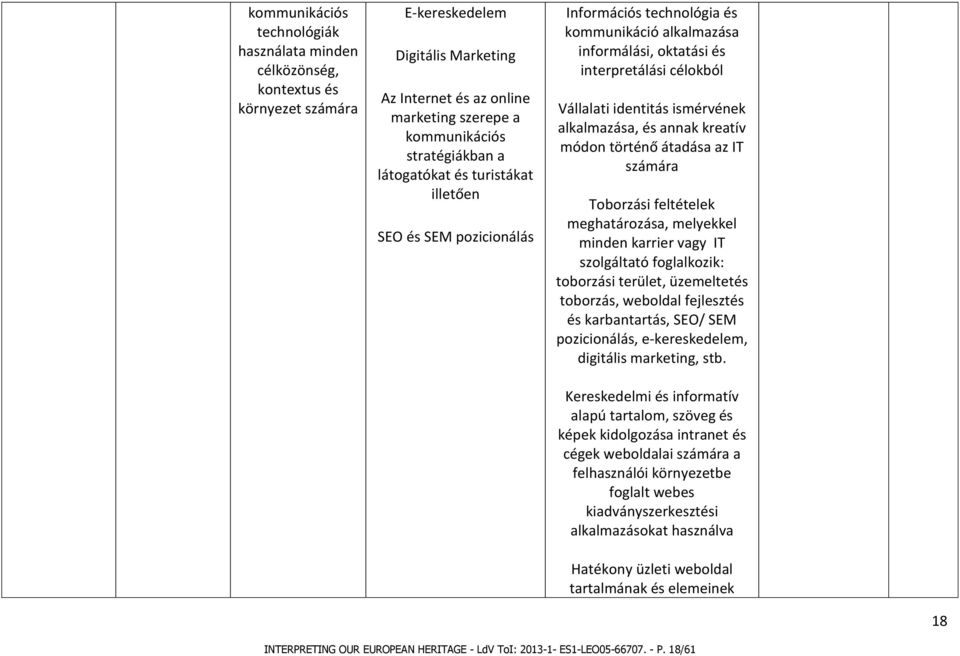 alkalmazása, és annak kreatív módon történő átadása az IT számára Toborzási feltételek meghatározása, melyekkel minden karrier vagy IT szolgáltató foglalkozik: toborzási terület, üzemeltetés