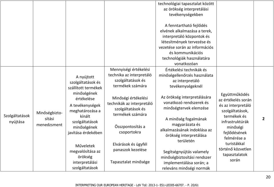 interpretáló szolgáltatások és termékek számára Minőségi értékelési technikák az interpretáló szolgáltatások és termékek számára Összpontosítás a csoportokra Elvárások és ügyfél panaszok kezelése