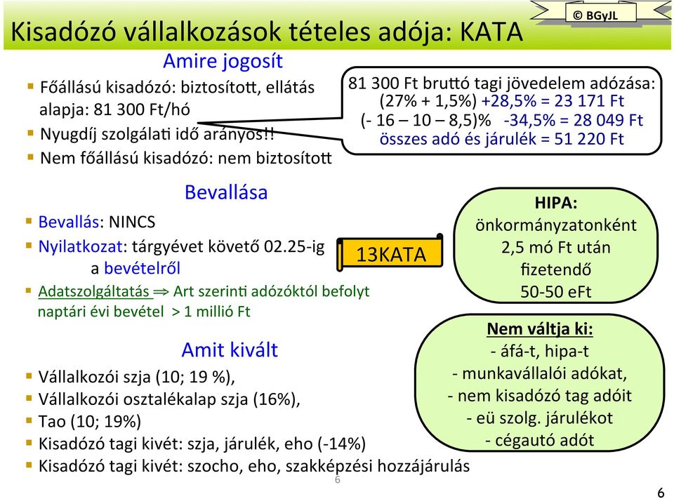 25- ig a bevételről Adatszolgáltatás Art szerinh adózóktól befolyt naptári évi bevétel > 1 millió Ft Amit kivált Vállalkozói szja (10; 19 %), Vállalkozói osztalékalap szja (16%), Tao (10; 19%)