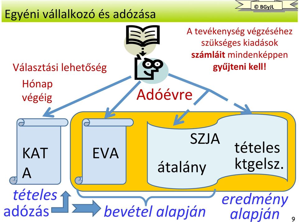 számláit mindenképpen gyűjteni kell!