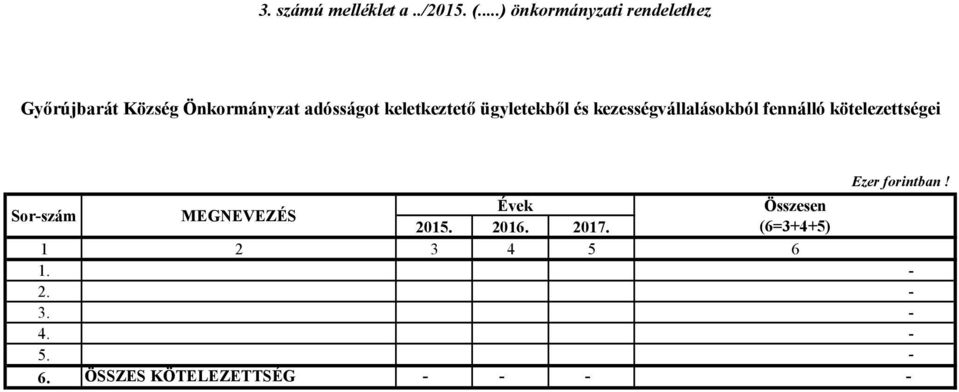 keletkeztető ügyletekből és kezességvállalásokból fennálló kötelezettségei