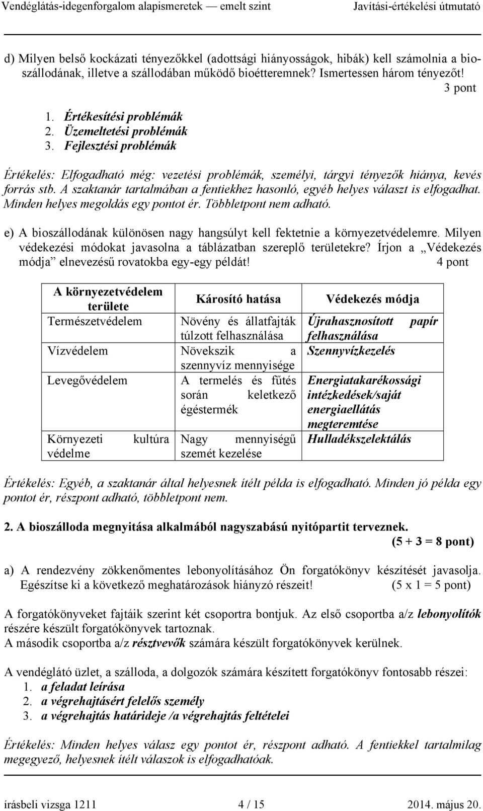 A szaktanár tartalmában a fentiekhez hasonló, egyéb helyes választ is elfogadhat. Minden helyes megoldás egy pontot ér. Többletpont nem adható.