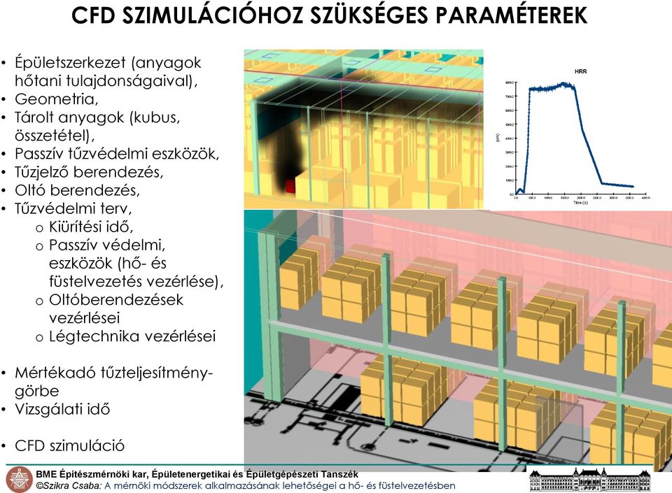 Tűzvédelmi terv, o Kiürítési idő, o Passzív védelmi, eszközök (hő- és füstelvezetés vezérlése), o