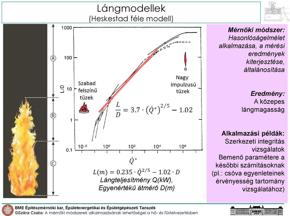 02 D Lángteljesítmény Q(kW), Egyenértékű átmérő D(m) Alkalmazási példák: Szerkezeti integritás