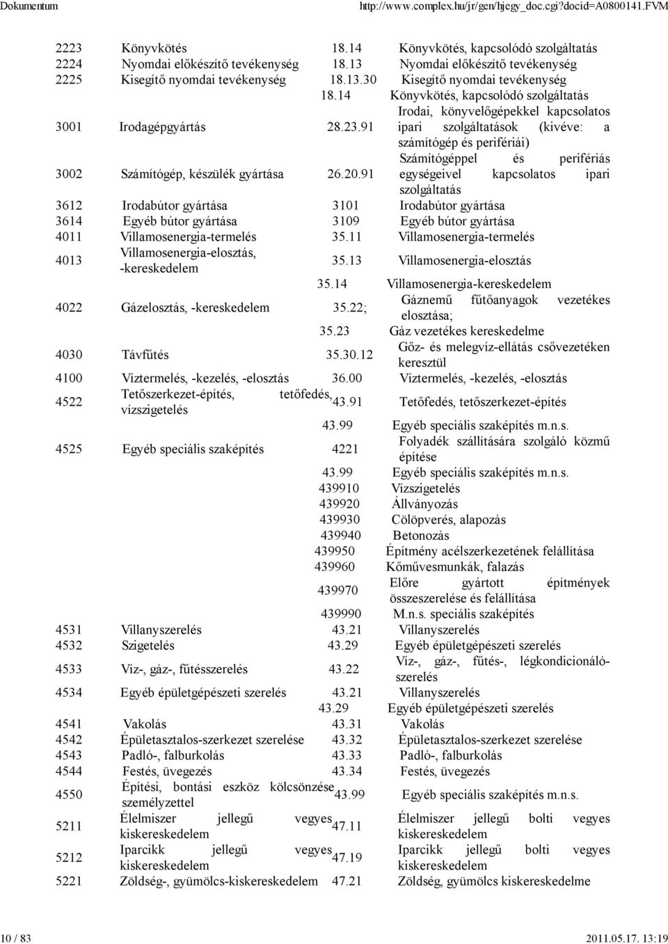 91 számítógép és perifériái) Számítógéppel és perifériás egységeivel kapcsolatos ipari szolgáltatás 3612 Irodabútor gyártása 3101 Irodabútor gyártása 3614 Egyéb bútor gyártása 3109 Egyéb bútor