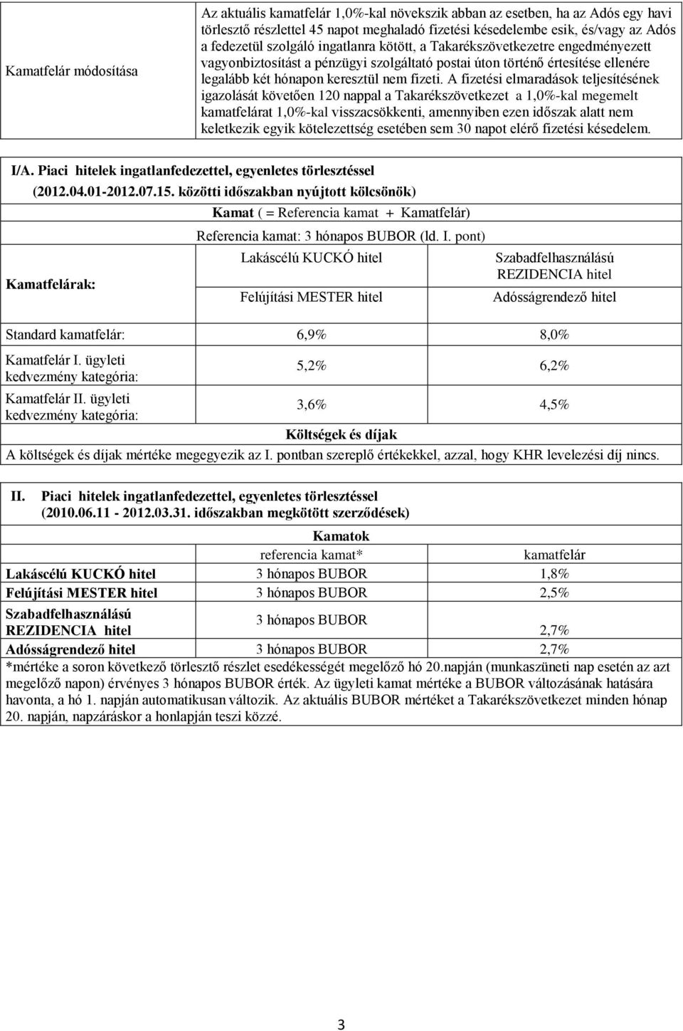 A fizetési elmaradások teljesítésének igazolását követően 120 nappal a Takarékszövetkezet a 1,0%-kal megemelt kamatfelárat 1,0%-kal visszacsökkenti, amennyiben ezen időszak alatt nem keletkezik egyik