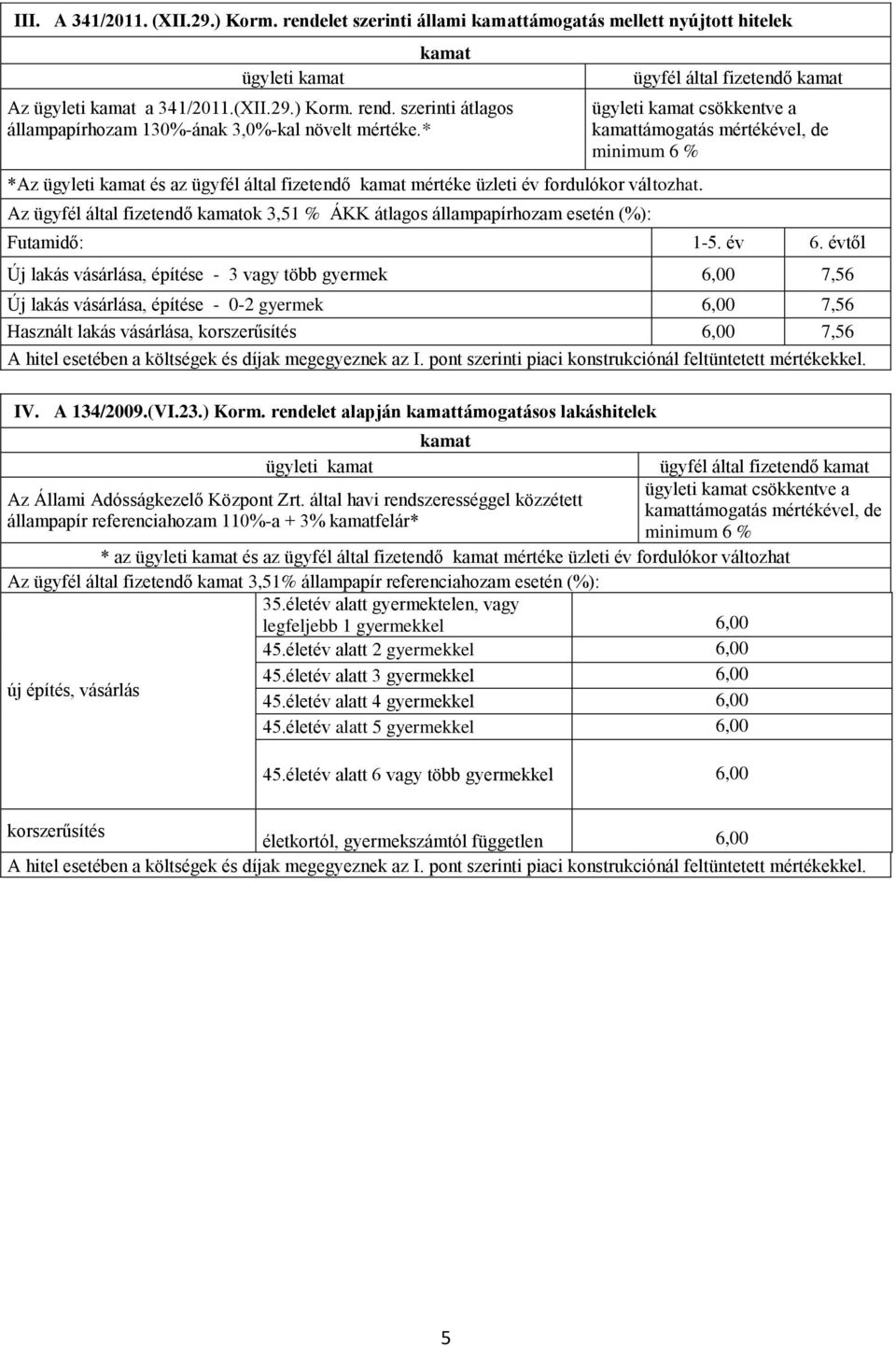 Az ügyfél által fizetendő kamatok 3,51 % ÁKK átlagos állampapírhozam esetén (%): ügyfél által fizetendő kamat ügyleti kamat csökkentve a kamattámogatás mértékével, de minimum 6 % Futamidő: 1-5. év 6.