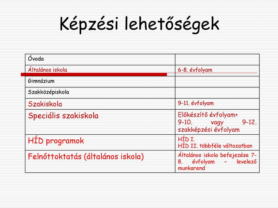 évfolyam Előkészítő évfolyam+ 9-10. vagy 9-12.