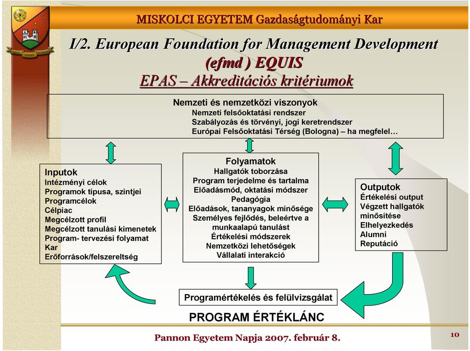 tervezési folyamat Kar Erıforrások/felszereltség Folyamatok Hallgatók toborzása Program terjedelme és tartalma Elıadásmód, oktatási módszer Pedagógia Elıadások, tananyagok minısége Személyes