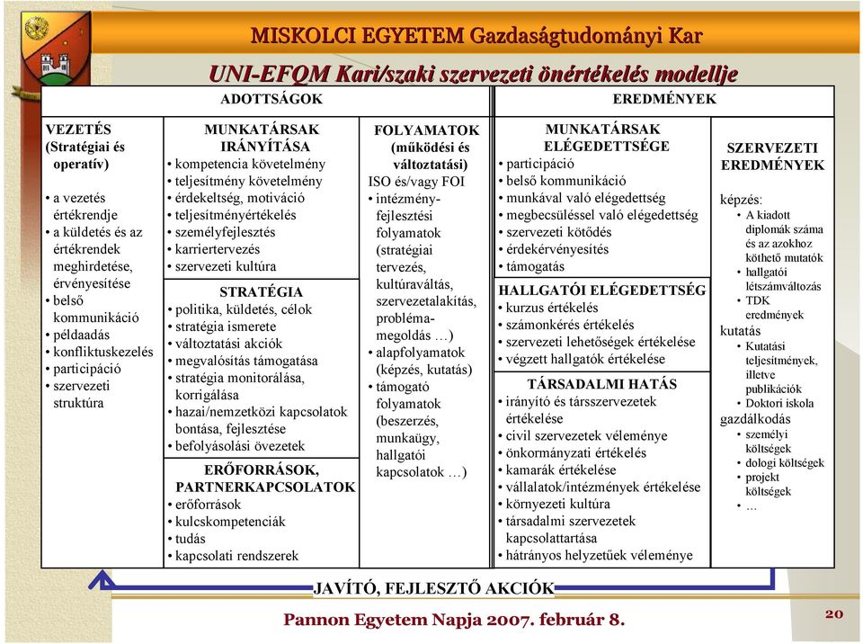 személyfejlesztés karriertervezés szervezeti kultúra STRATÉGIA politika, küldetés, célok stratégia ismerete változtatási akciók megvalósítás támogatása stratégia monitorálása, korrigálása