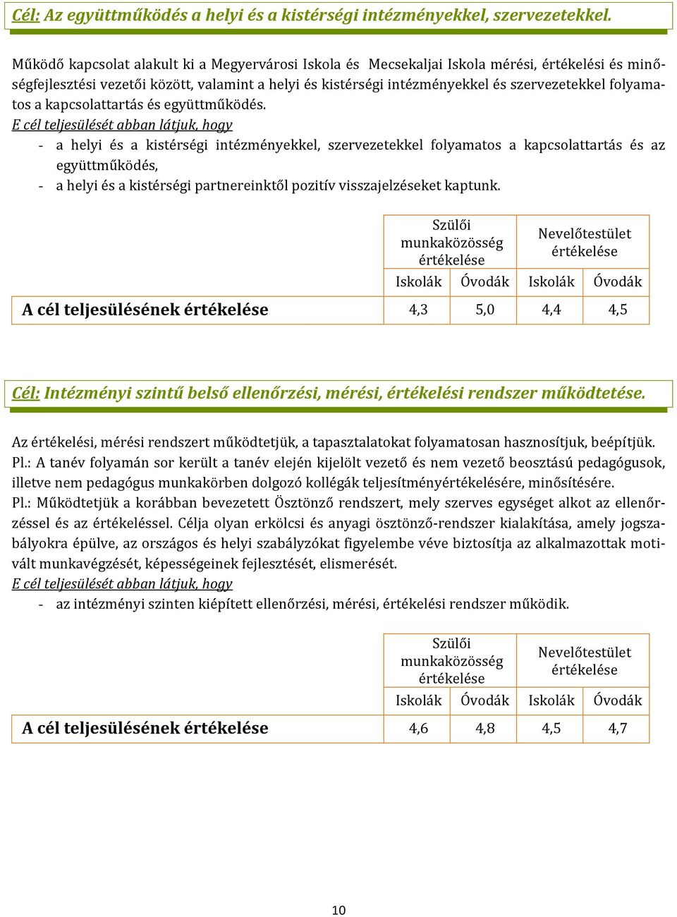 folyamatos a kapcsolattartás és együttműködés.