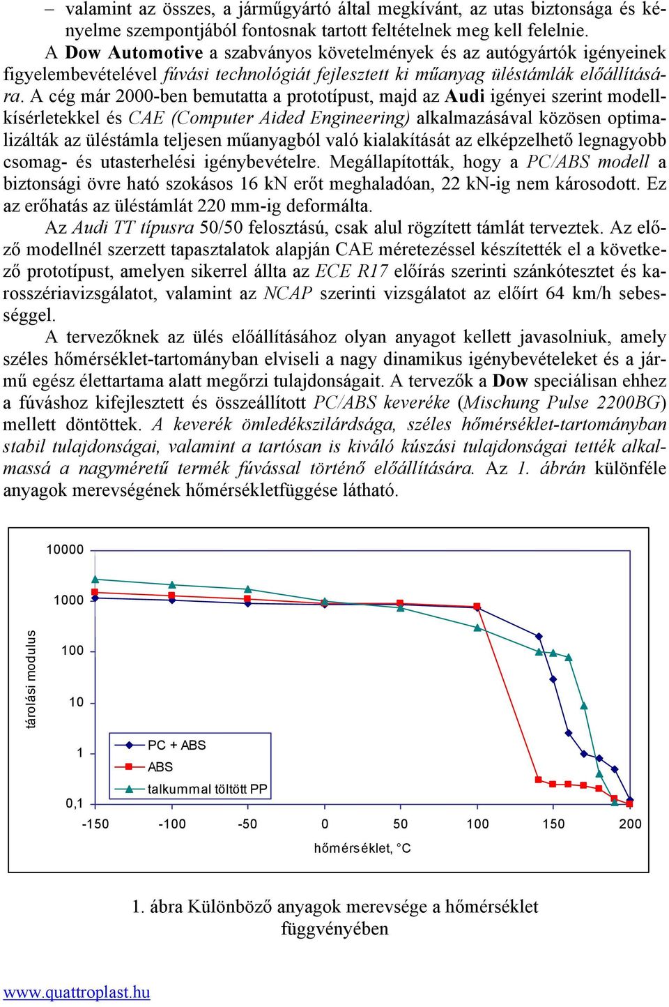 A cég már 2000-ben bemutatta a prototípust, majd az Audi igényei szerint modellkísérletekkel és CAE (Computer Aided Engineering) alkalmazásával közösen optimalizálták az üléstámla teljesen műanyagból