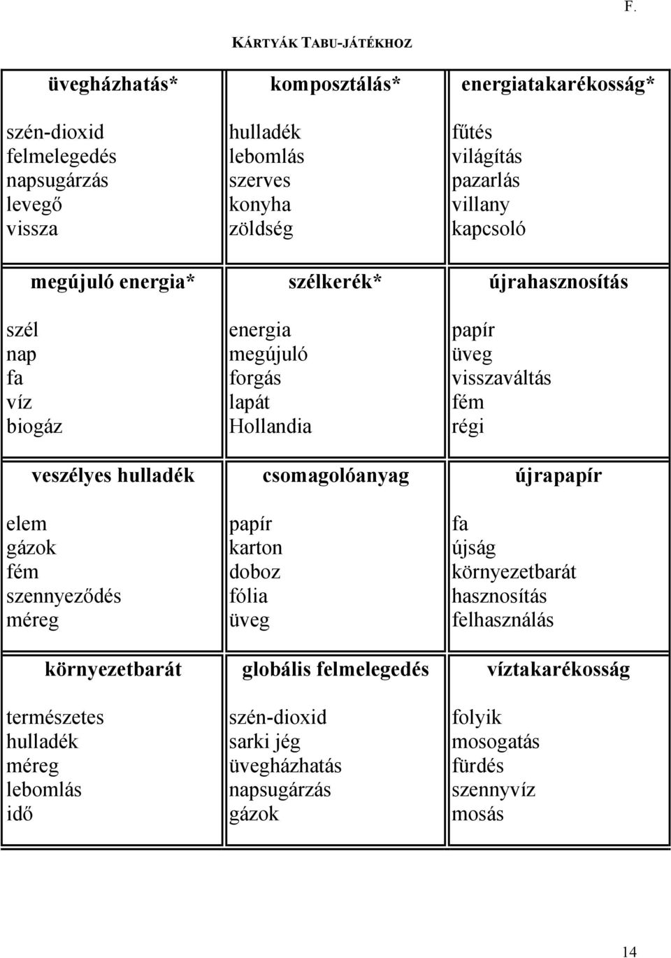 régi veszélyes hulladék elem gázok fém szennyeződés méreg csomagolóanyag papír karton doboz fólia üveg újrapapír fa újság környezetbarát hasznosítás felhasználás