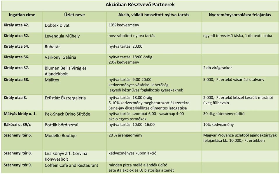 Málitex nyitva tartás: 9:00-20:00 kedvezményes vásárlási lehetőség egyedi kézműves foglalkozás gyerekeknek Király utca 8. Ezüstláz Ékszergaléria nyitva tartás: 18.