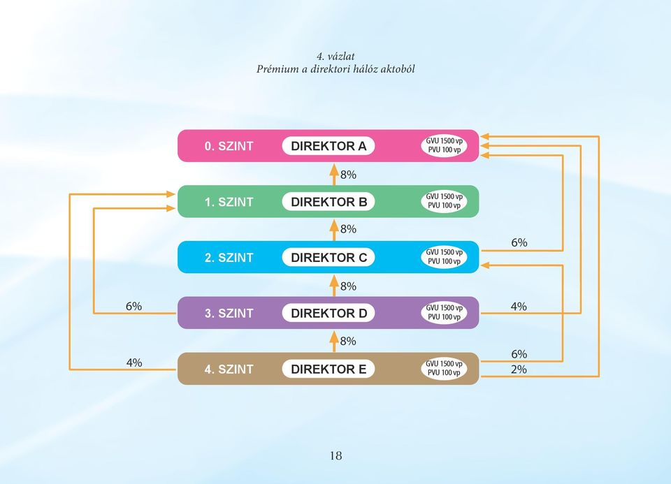 SZINT DIREKTOR B GVU 1500 vp PVU 100 vp 8% 2.