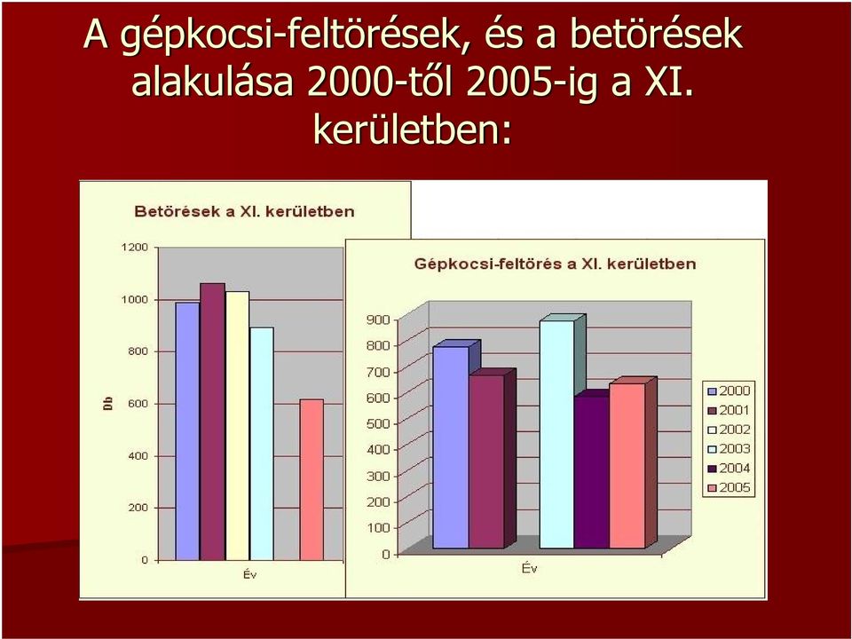 és a betörések