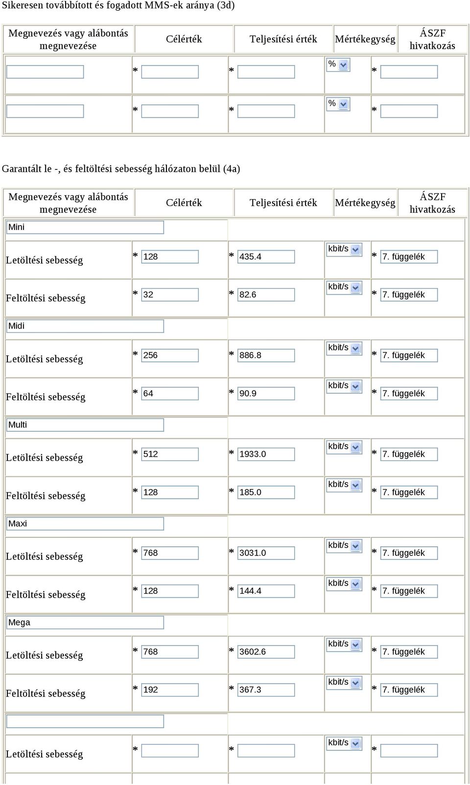 függelék Multi Letöltési sebesség 512 1933.0 7. függelék Feltöltési sebesség 128 185.0 7. függelék Maxi Letöltési sebesség 768 3031.0 7. függelék Feltöltési sebesség 128 144.