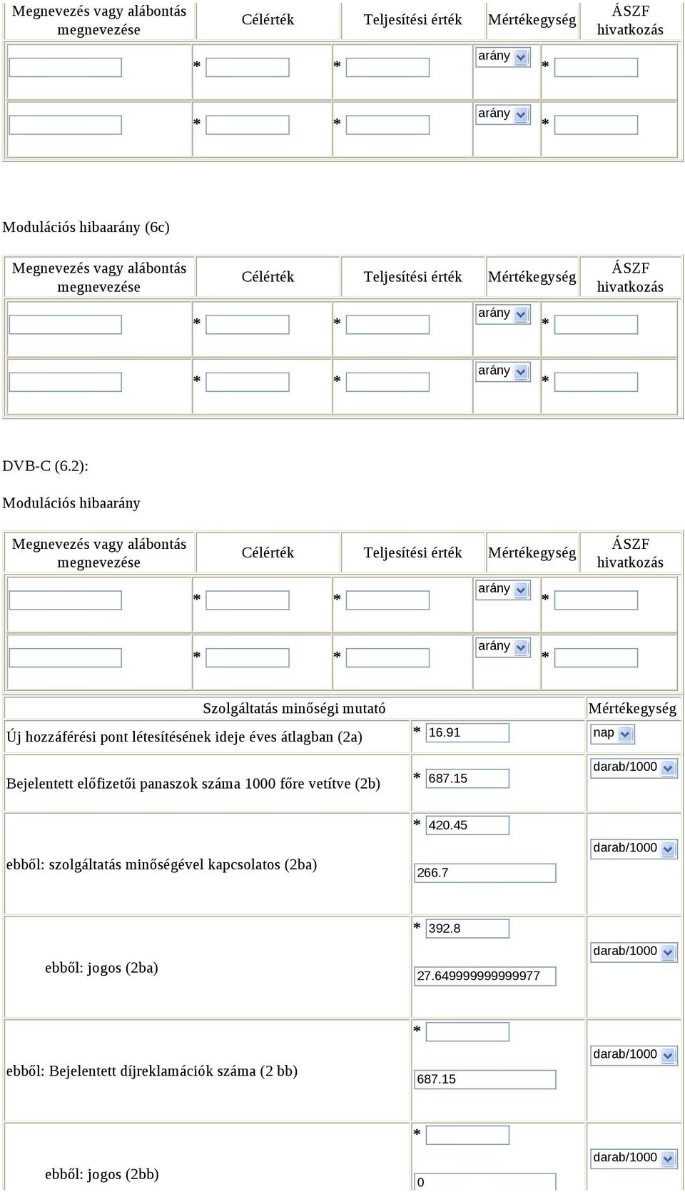 átlagban (2a) 16.91 Mértékegység Bejelentett előfizetői panaszok száma 1000 főre vetítve (2b) 687.