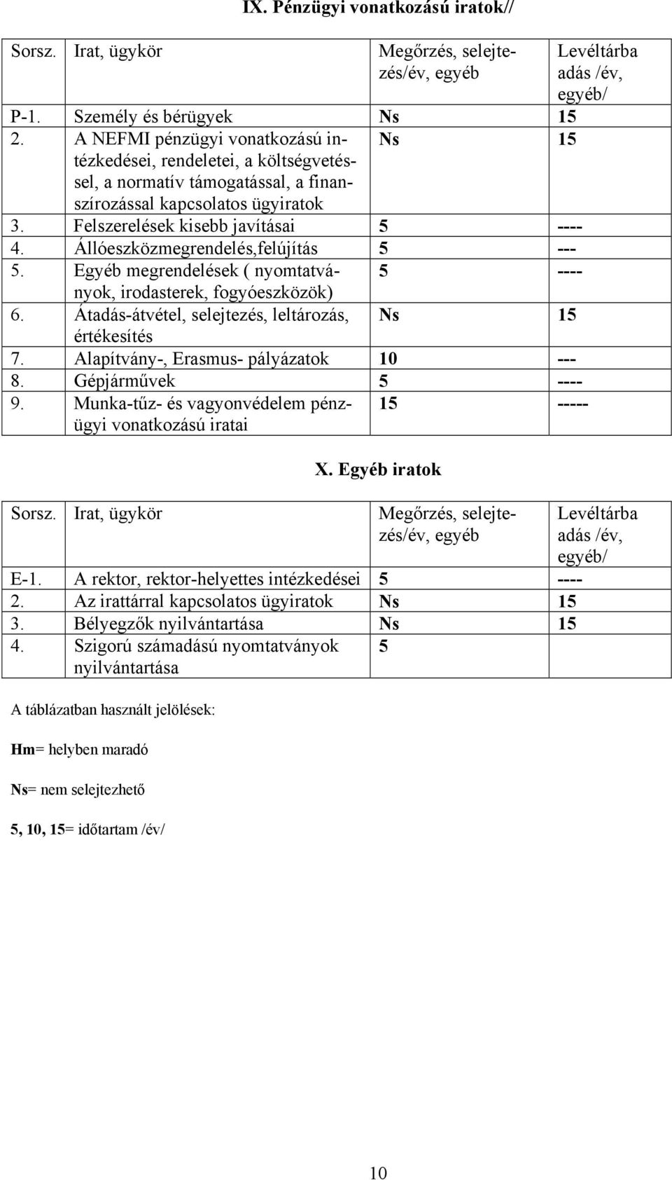 Állóeszközmegrendelés,felújítás 5 --- 5. Egyéb megrendelések ( nyomtatványok, 5 ---- irodasterek, fogyóeszközök) 6. Átadás-átvétel, selejtezés, leltározás, értékesítés 7.