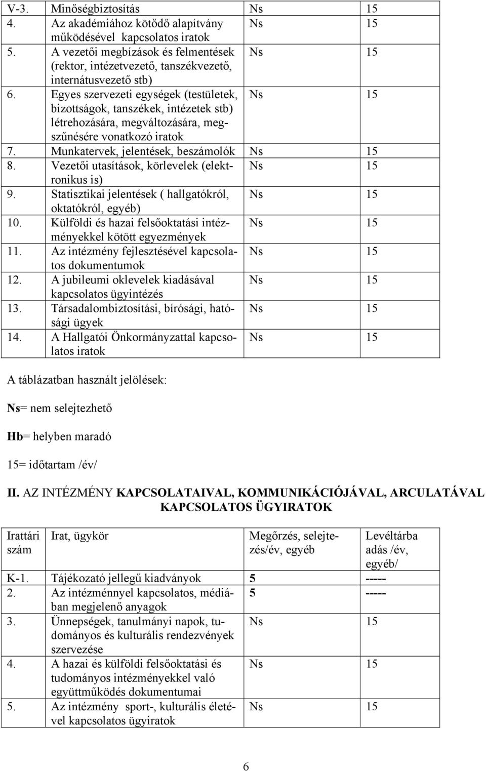 Vezetői utasítások, körlevelek (elektronikus is) 9. Statisztikai jelentések ( hallgatókról, oktatókról, ) 10. Külföldi és hazai felsőoktatási intézményekkel kötött egyezmények 11.