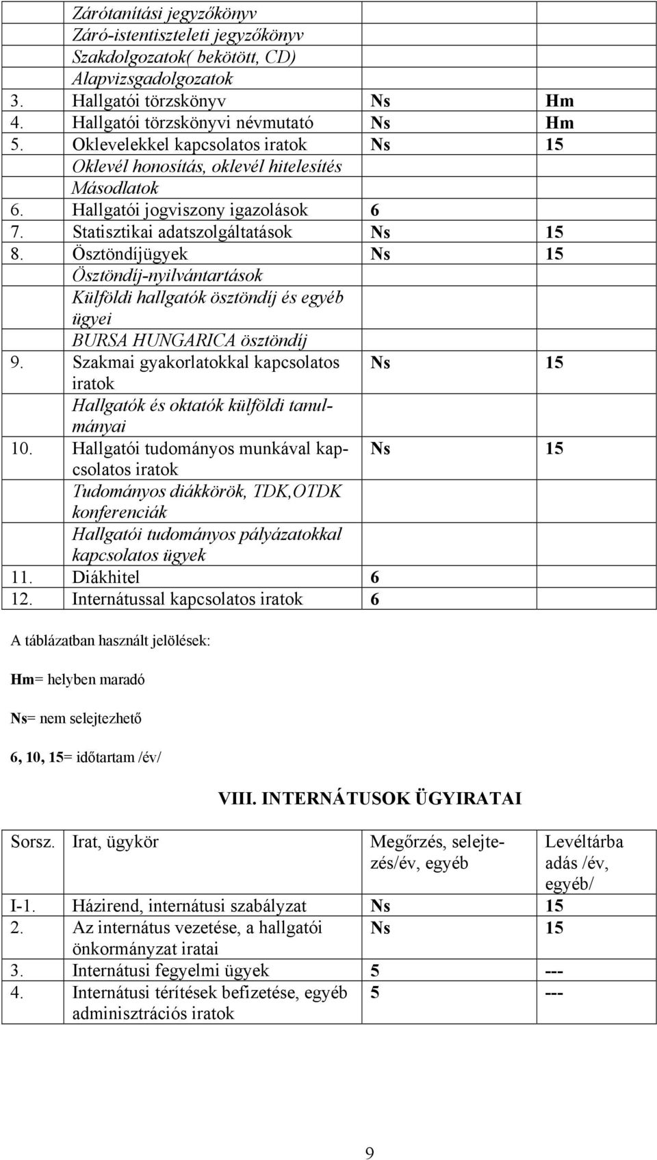 Ösztöndíjügyek Ösztöndíj-nyilvántartások Külföldi hallgatók ösztöndíj és ügyei BURSA HUNGARICA ösztöndíj 9. Szakmai gyakorlatokkal kapcsolatos iratok Hallgatók és oktatók külföldi tanulmányai 10.