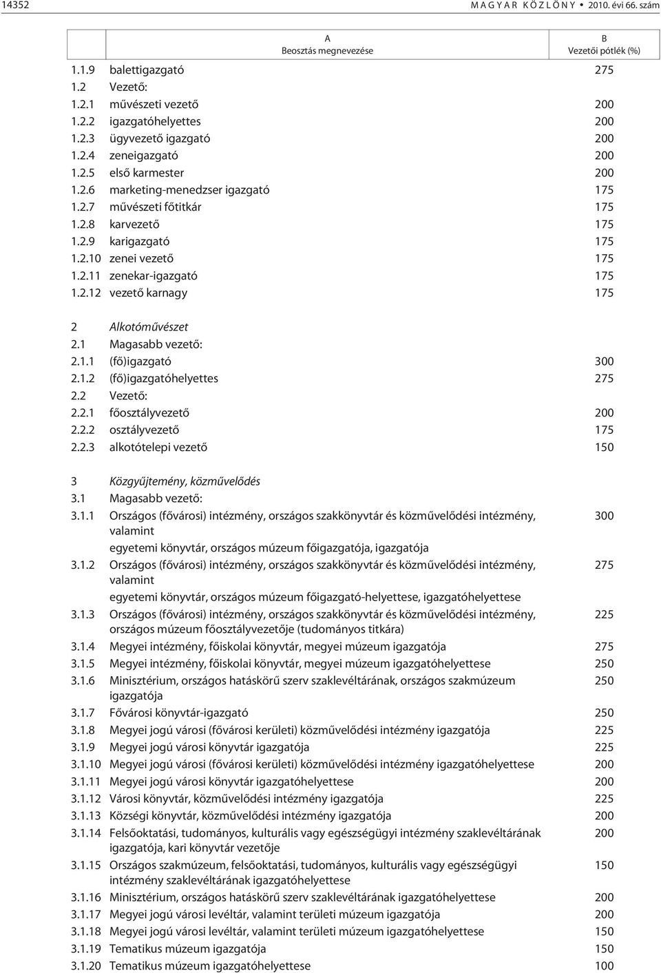 2.12 vezetõ karnagy 175 2 Alkotómûvészet 2.1 Magasabb vezetõ: 2.1.1 (fõ)igazgató 300 2.1.2 (fõ)igazgatóhelyettes 275 2.2 Vezetõ: 2.2.1 fõosztályvezetõ 200 2.2.2 osztályvezetõ 175 2.2.3 alkotótelepi vezetõ 150 3 Közgyûjtemény, közmûvelõdés 3.