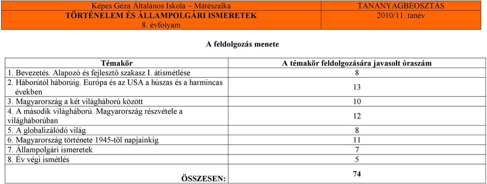Európa és az USA a húszas és a harmincas években 13 3. Magyarország a két világháború között 10 4.