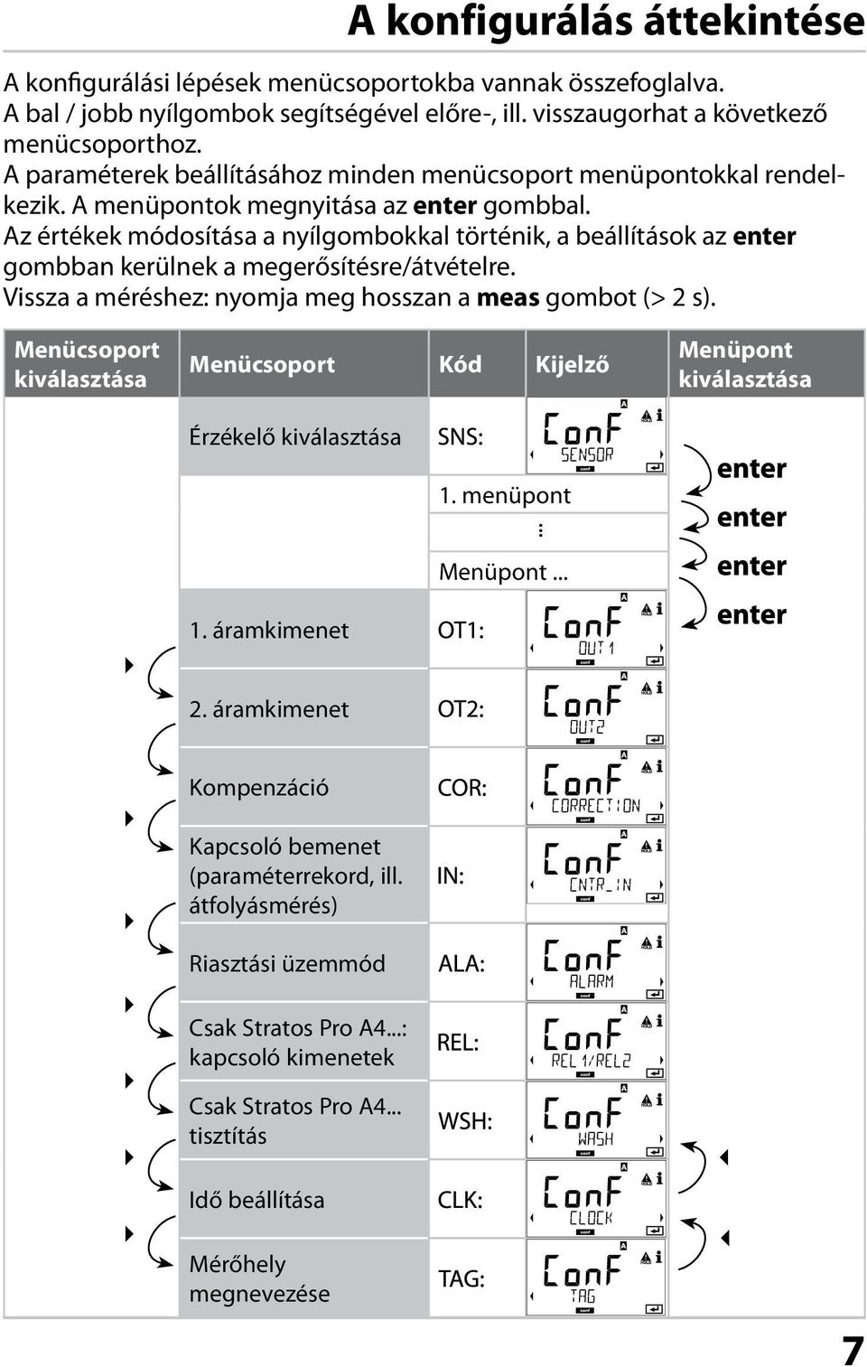 Az értékek módosítása a nyílgombokkal történik, a beállítások az enter gombban kerülnek a megerősítésre/átvételre. Vissza a méréshez: nyomja meg hosszan a meas gombot (> 2 s).