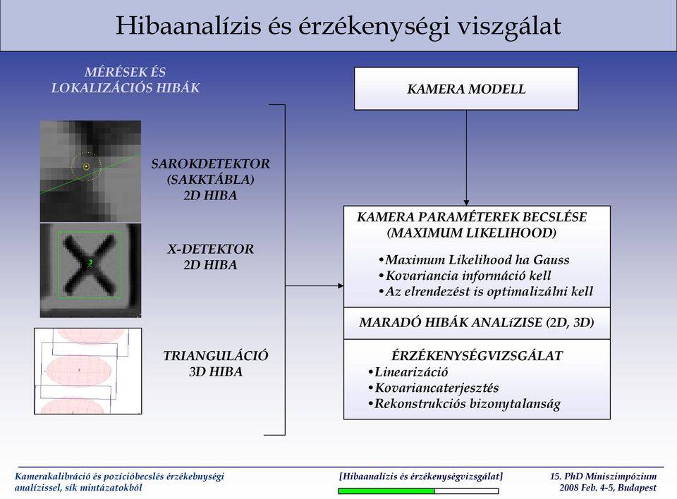 információ kell Az elrendezést is optimalizálni kell MARADÓ HIBÁK ANALíZISE (2D, 3D) TRIANGULÁCIÓ 3D HIBA