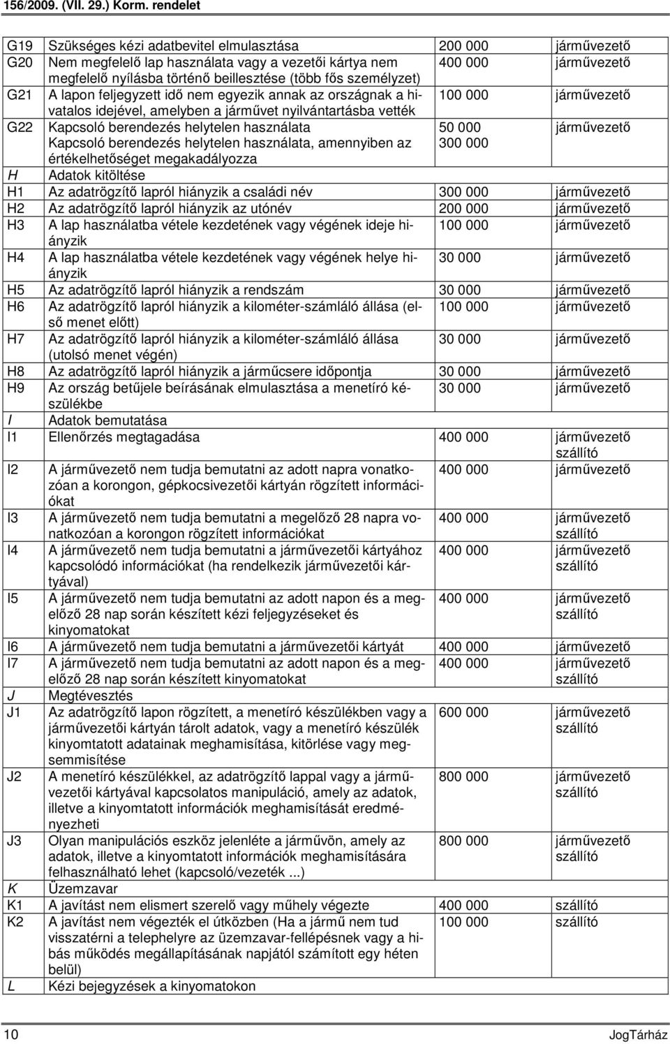 használata, amennyiben az értékelhetőséget megakadályozza H Adatok kitöltése H1 Az adatrögzítő lapról hiányzik a családi név H2 Az adatrögzítő lapról hiányzik az utónév H3 A lap használatba vétele