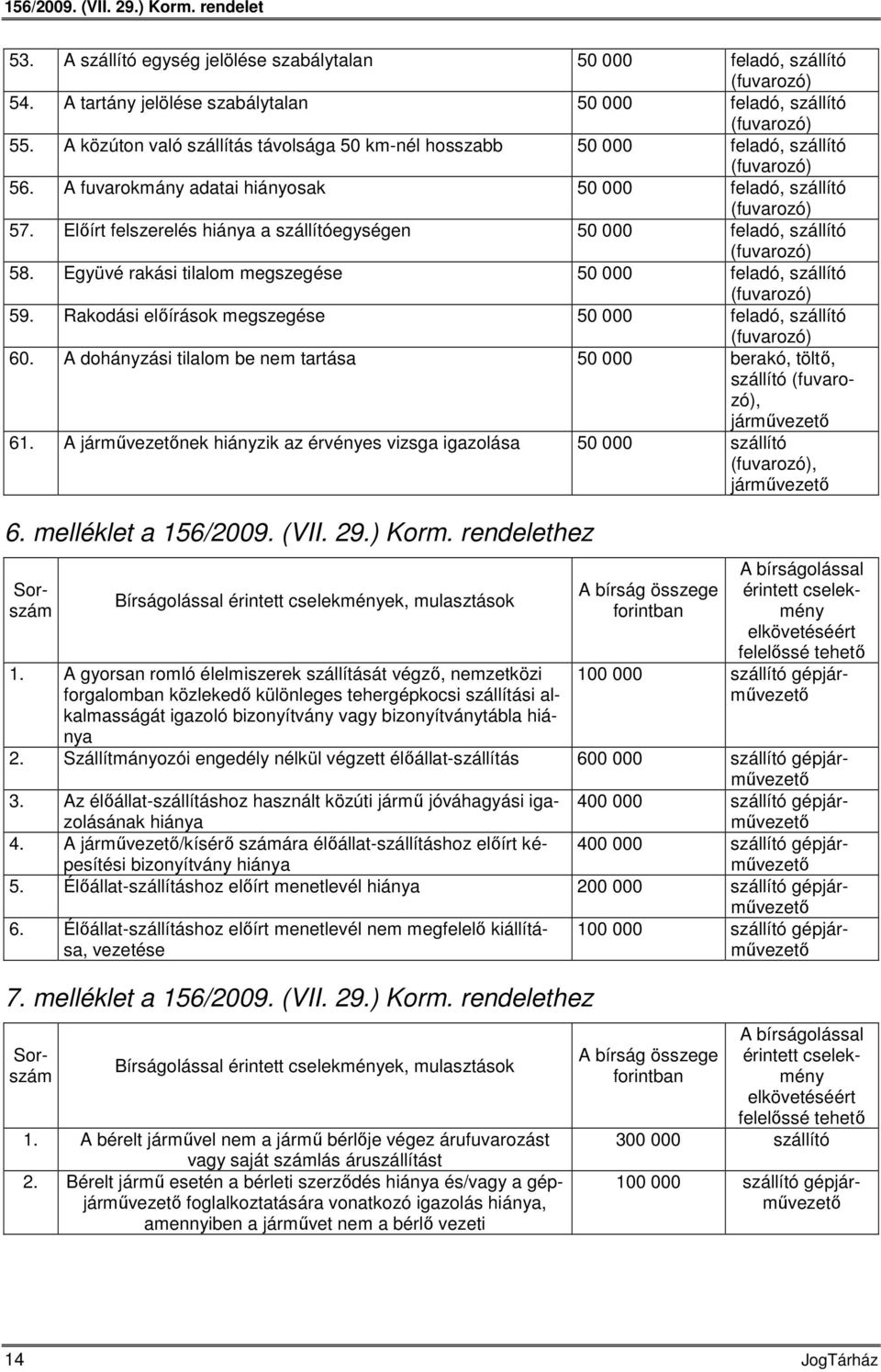 Rakodási előírások megszegése 50 000 feladó, 60. A dohányzási tilalom be nem tartása 50 000 berakó, töltő,, 61. A nek hiányzik az érvényes vizsga igazolása 50 000, 6. melléklet a 156/2009. (VII. 29.