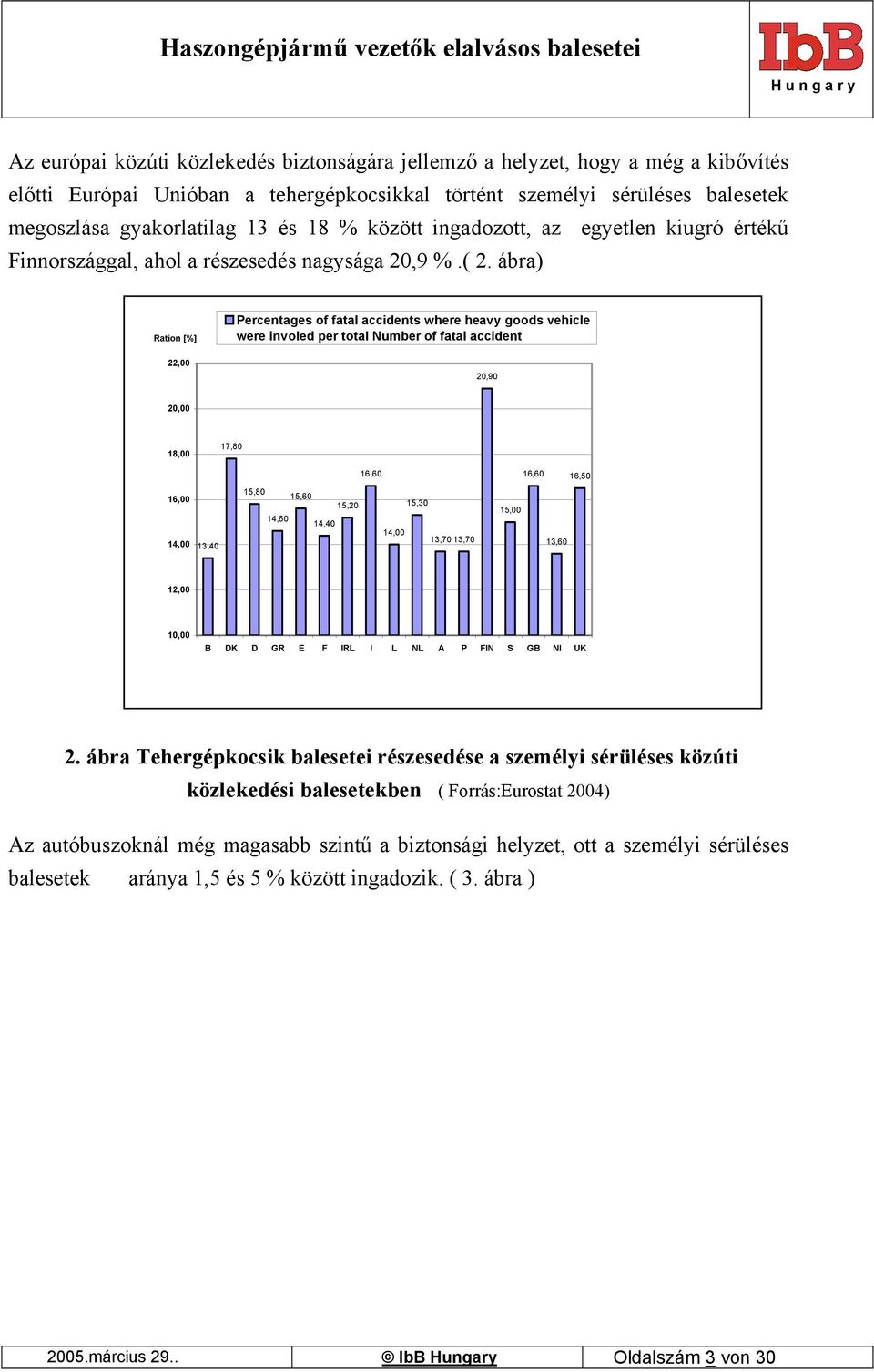 ábra) Ration [%] 22,00 Percentages of fatal accidents where heavy goods vehicle were involed per total Number of fatal accident 20,90 20,00 18,00 17,80 16,60 16,60 16,50 16,00 14,00 13,40 15,80 15,60