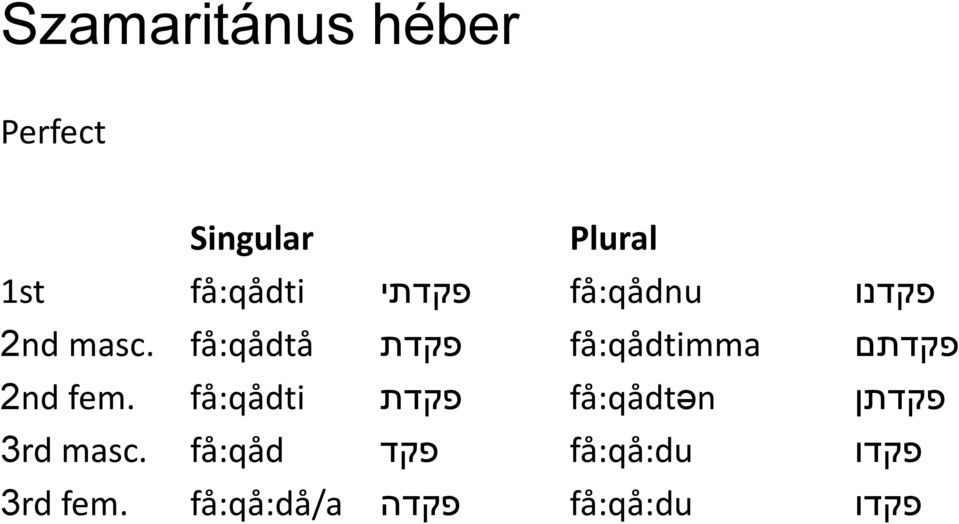 få:qådtå פקדת få:qådtimma פקדתם 2nd fem.