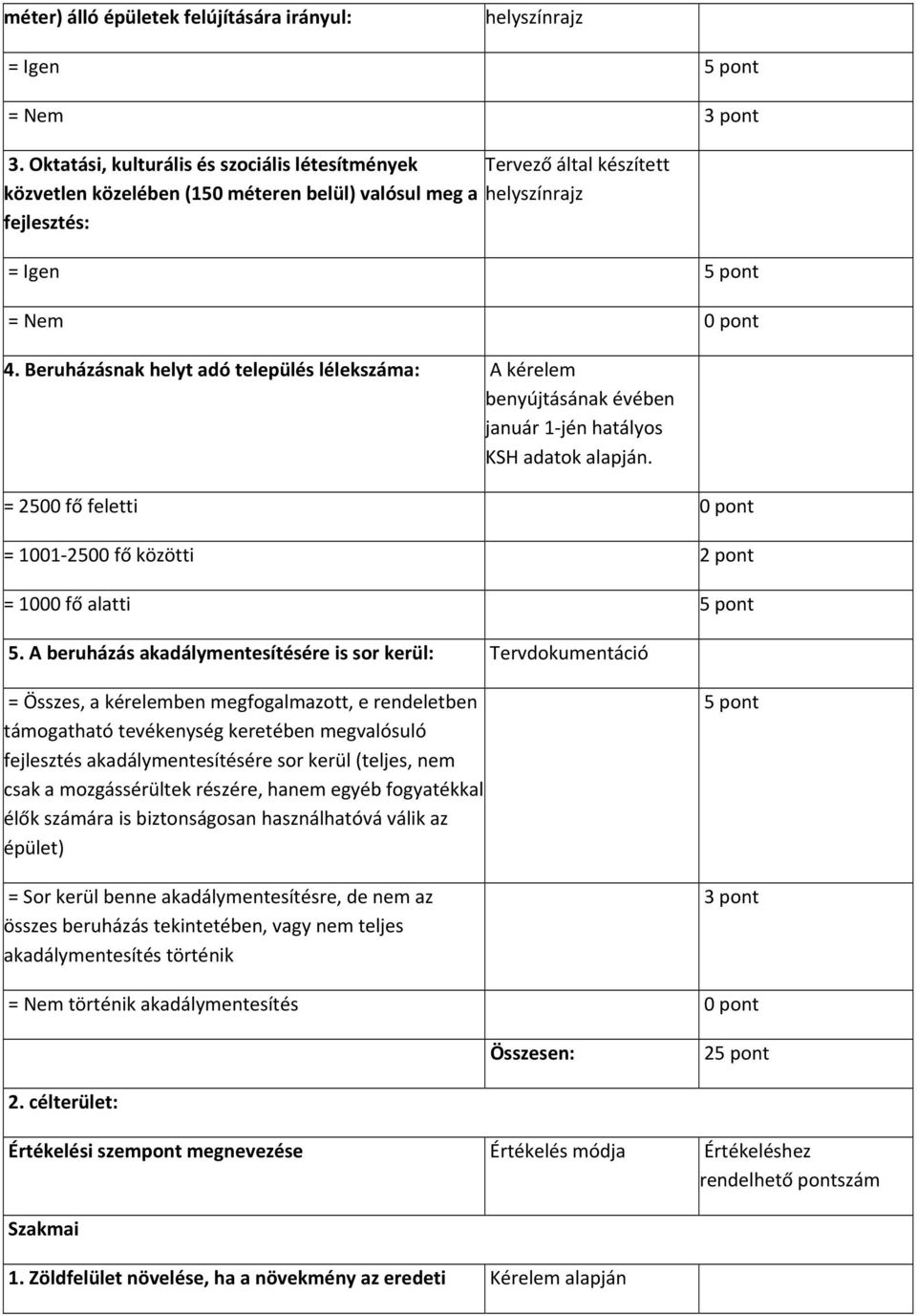 Beruházásnak helyt adó település lélekszáma: A kérelem benyújtásának évében január 1 jén hatályos KSH adatok alapján. = 2500 fő feletti 0 pont = 1001 2500 fő közötti 2 pont = 1000 fő alatti 5 pont 5.