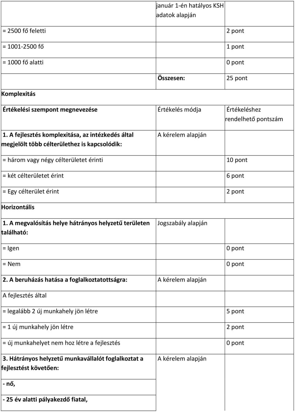 A fejlesztés komplexitása, az intézkedés által megjelölt több célterülethez is kapcsolódik: A kérelem alapján = három vagy négy célterületet érinti 10 pont = két célterületet érint 6 pont = Egy