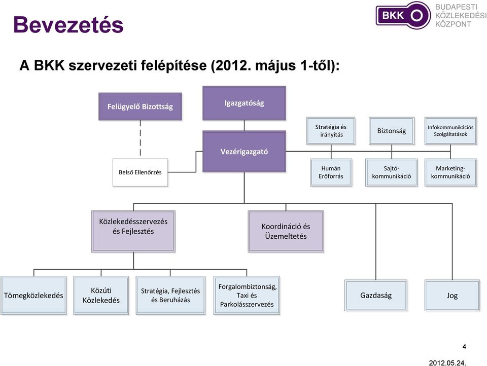 Vezérigazgató Belső Ellenőrzés Humán Erőforrás Sajtókommunikáció Marketingkommunikáció Közlekedésszervezés és