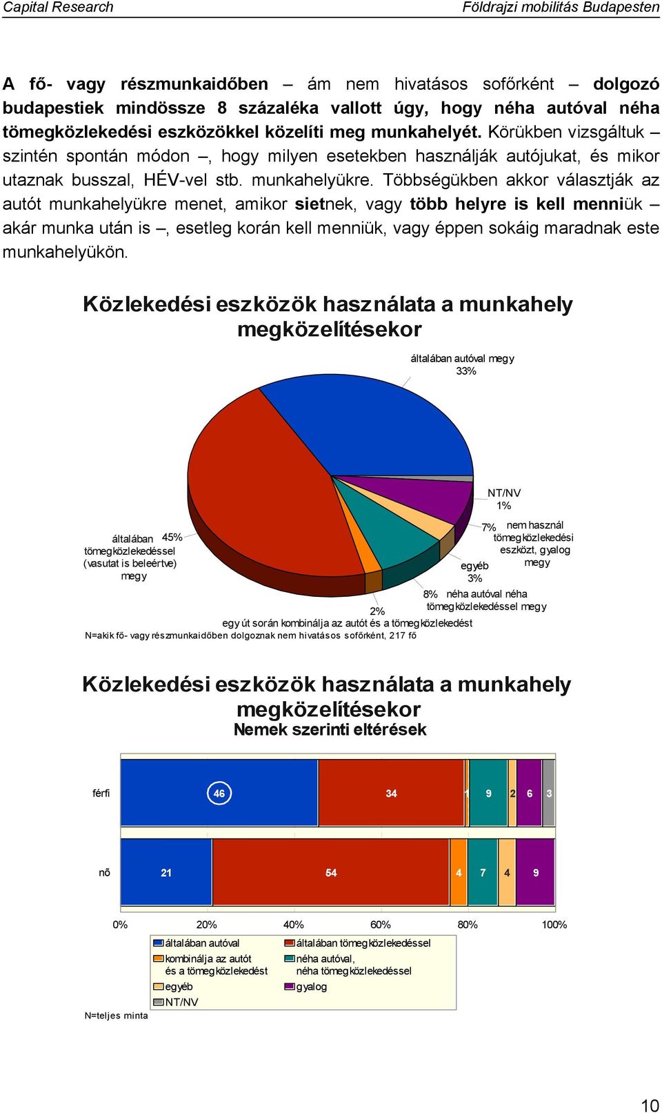 Többségükben akkor választják az autót munkahelyükre menet, amikor sietnek, vagy több helyre is kell menniük akár munka után is, esetleg korán kell menniük, vagy éppen sokáig maradnak este