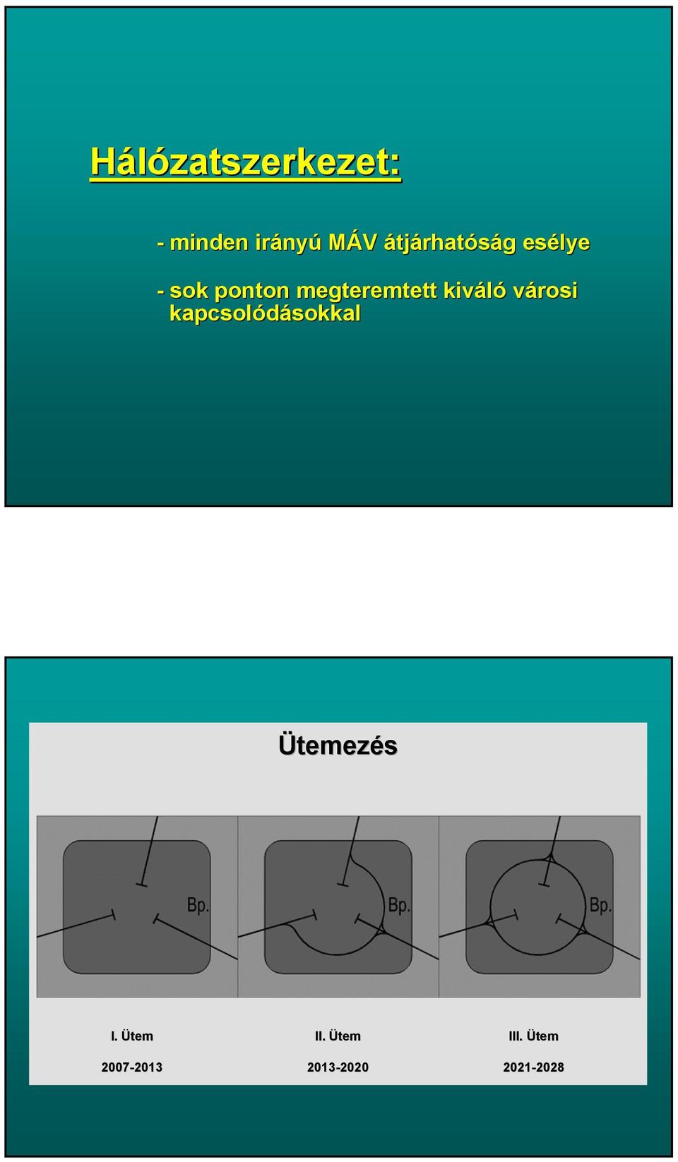 kiváló városi kapcsolódásokkal sokkal Ütemezés