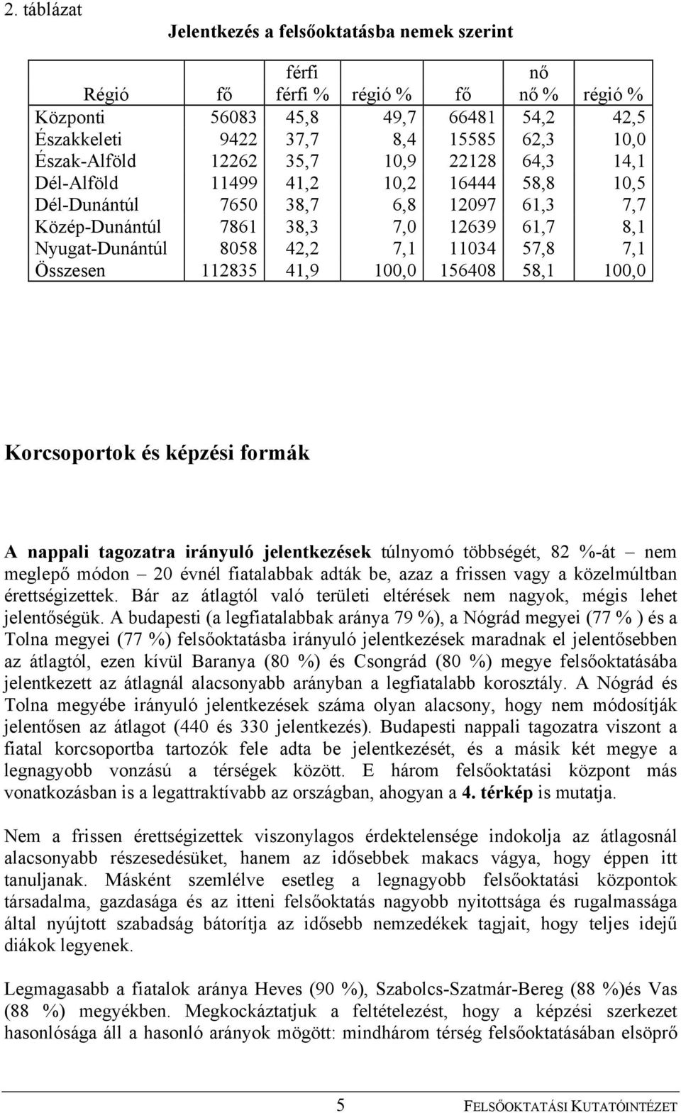 7,1 11034 57,8 7,1 Összesen 112835 41,9 100,0 156408 58,1 100,0 Korcsoportok és képzési formák A nappali tagozatra irányuló jelentkezések túlnyomó többségét, 82 %-át nem meglepő módon 20 évnél