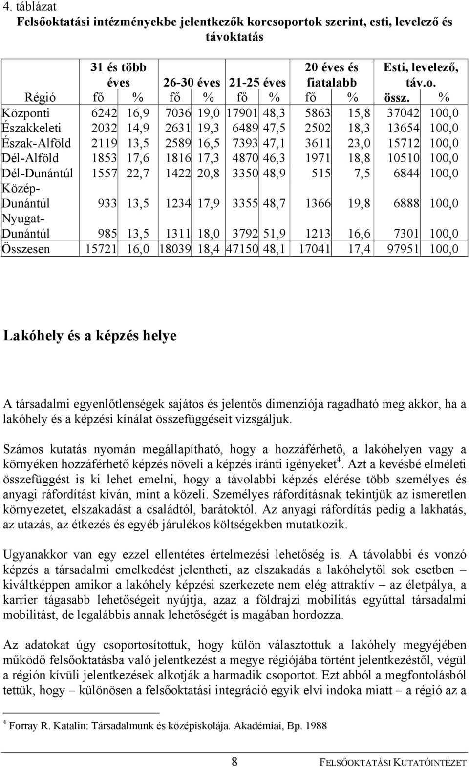 Dél-Alföld 1853 17,6 1816 17,3 4870 46,3 1971 18,8 10510 100,0 Dél-Dunántúl 1557 22,7 1422 20,8 3350 48,9 515 7,5 6844 100,0 Közép- Dunántúl 933 13,5 1234 17,9 3355 48,7 1366 19,8 6888 100,0 Nyugat-