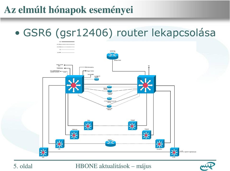 (gsr12406) router