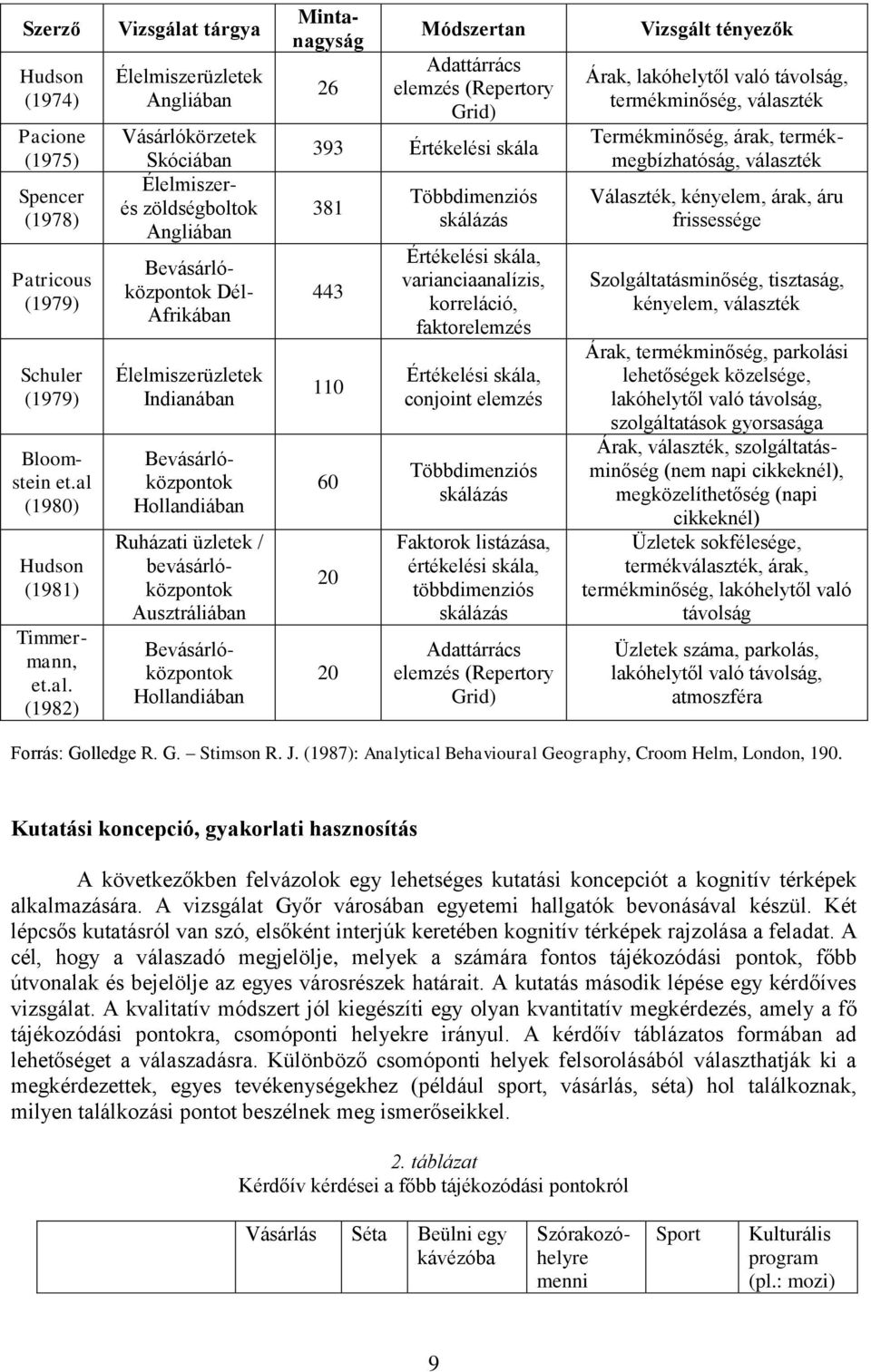 (1982) Vizsgálat tárgya Élelmiszerüzletek Angliában Vásárlókörzetek Skóciában Élelmiszerés zöldségboltok Angliában Bevásárlóközpontok Dél- Afrikában Élelmiszerüzletek Indianában Bevásárlóközpontok